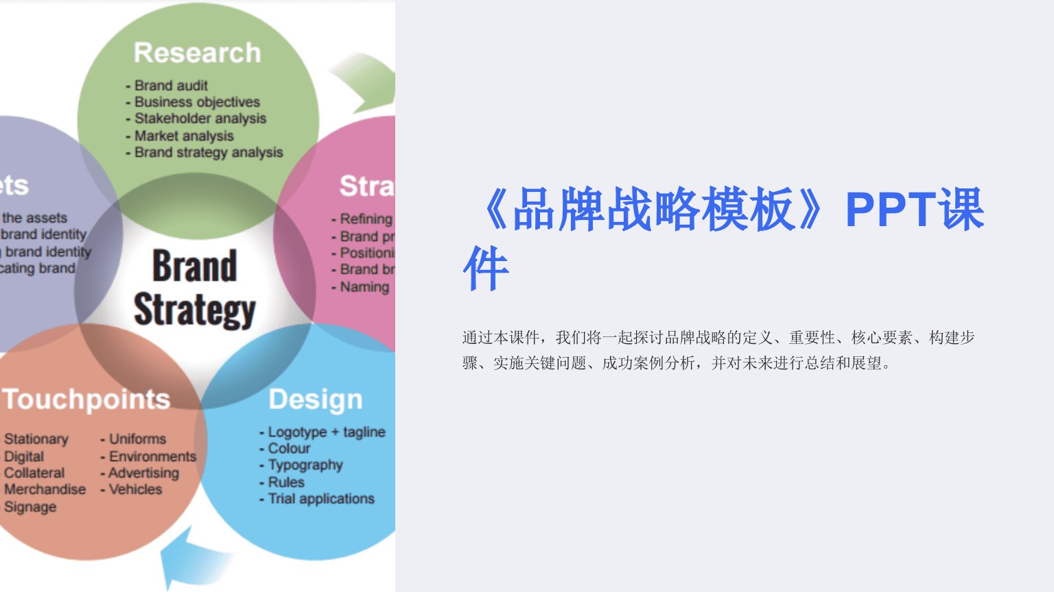 《品牌战略模板》课件