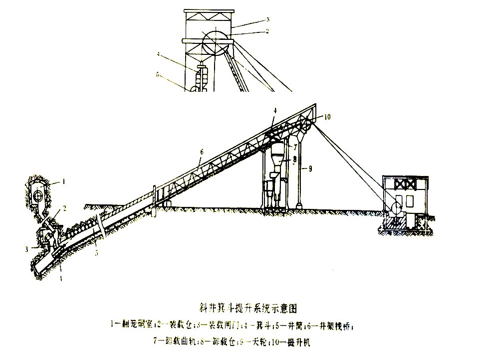 2.5提升机TKD电气控制系统