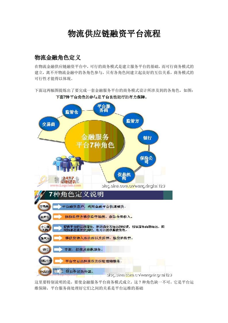 供应链金融平台流程