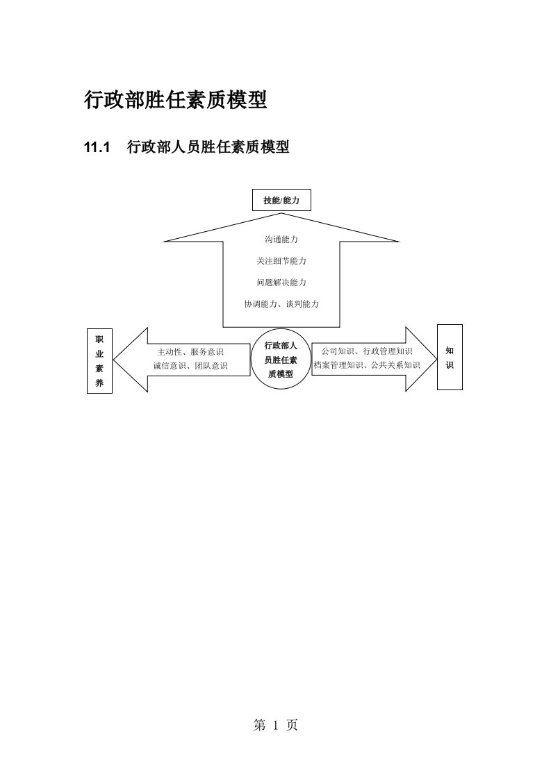 行政部胜任素质模型