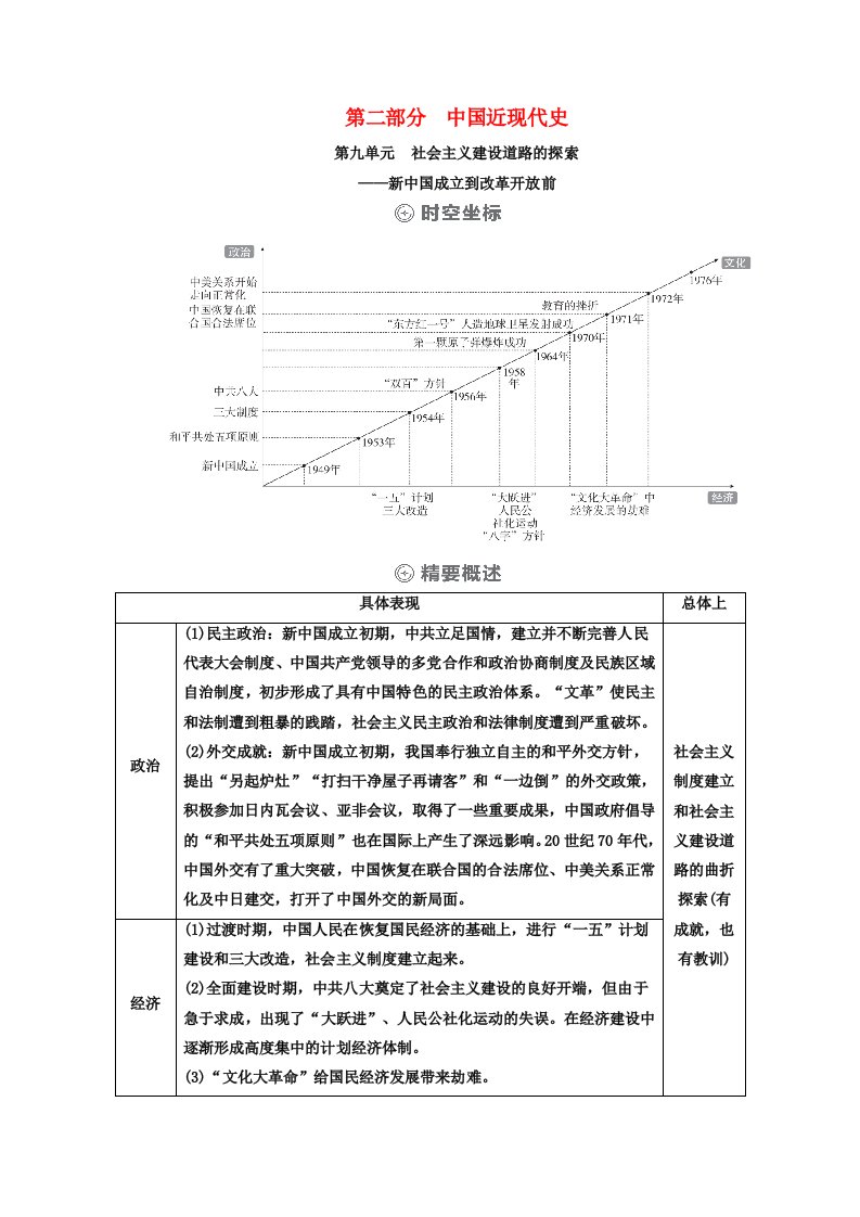 通史版2021高考历史选择性考试一轮复习第二部分中国近现代史第9单元社会主义建设道路的探索_新中国成立到改革开放前第23讲新中国民主政治建立与外交学案含解析