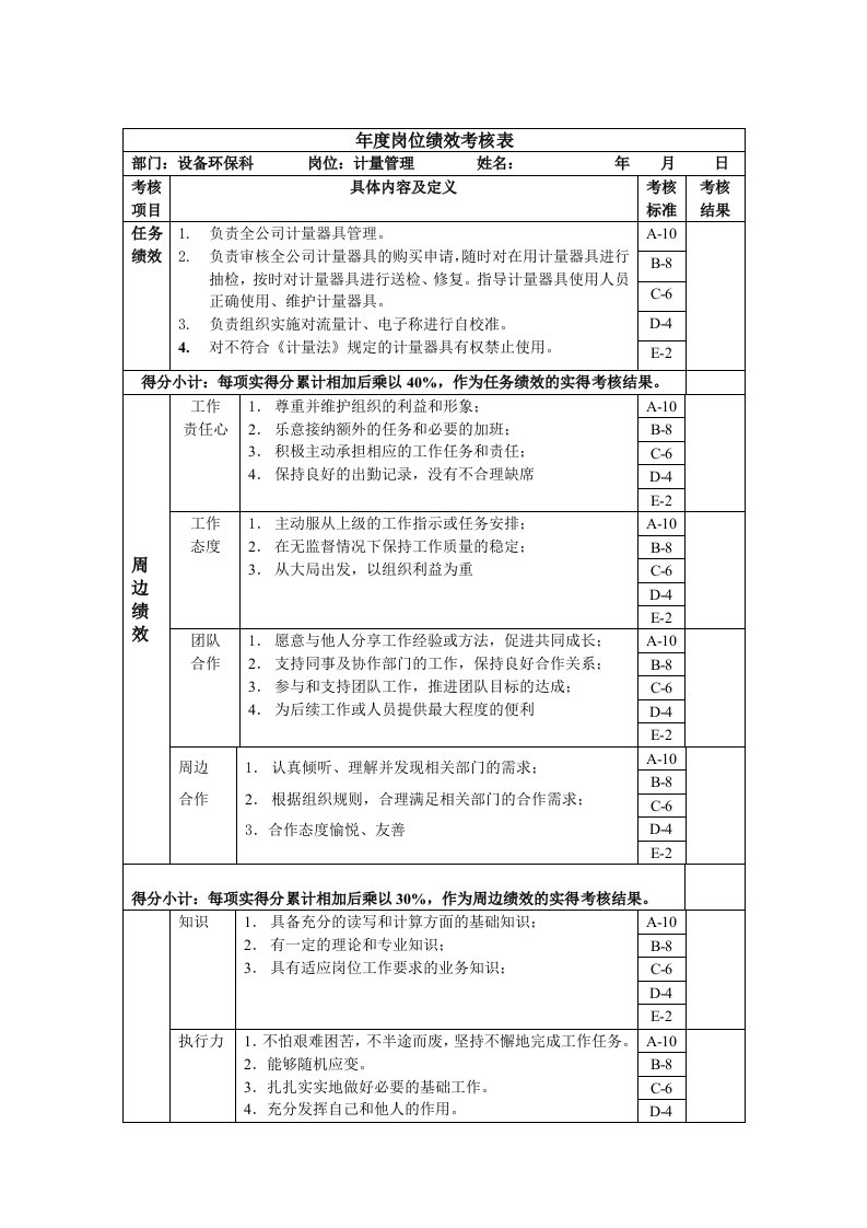 计量管理年度岗位绩效考核表