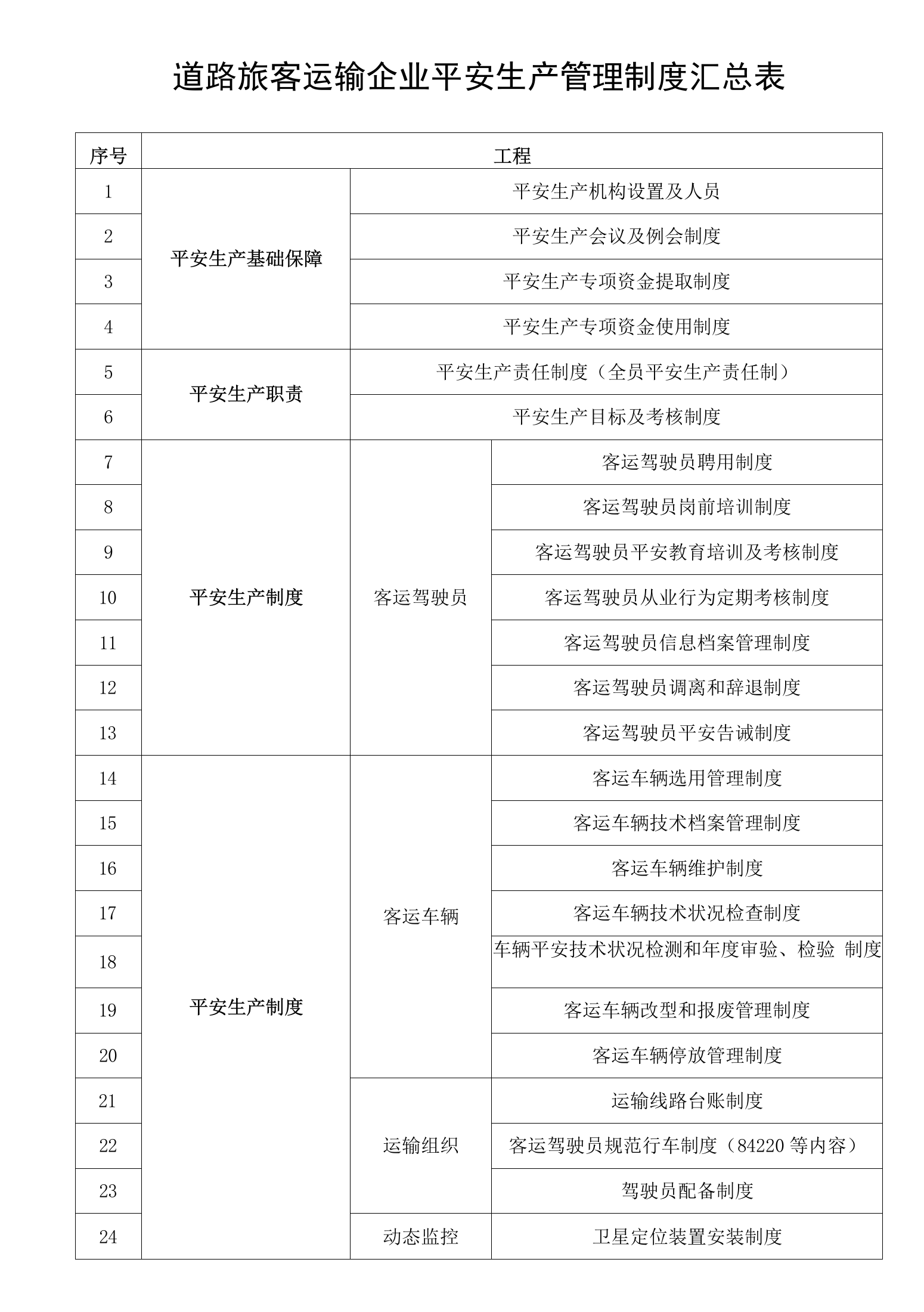 道路旅客运输企业安全生产管理制度汇总表