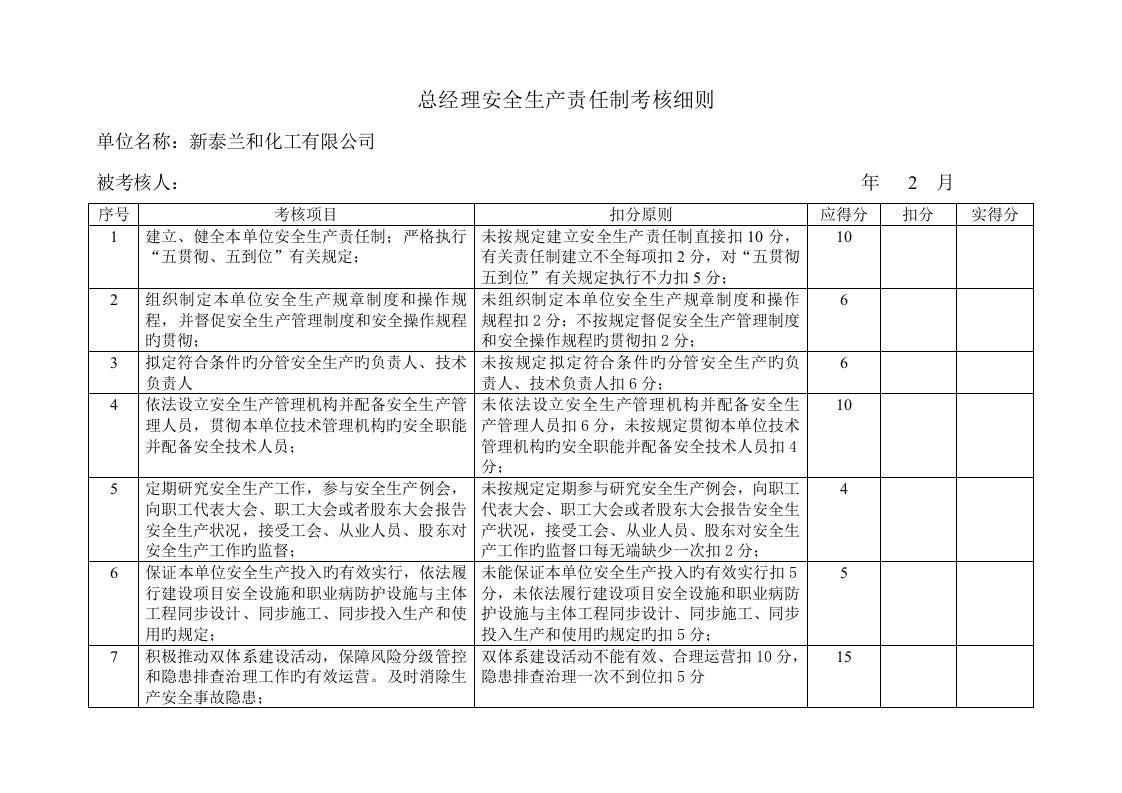 公司各级安全生产责任制考核标准细则表