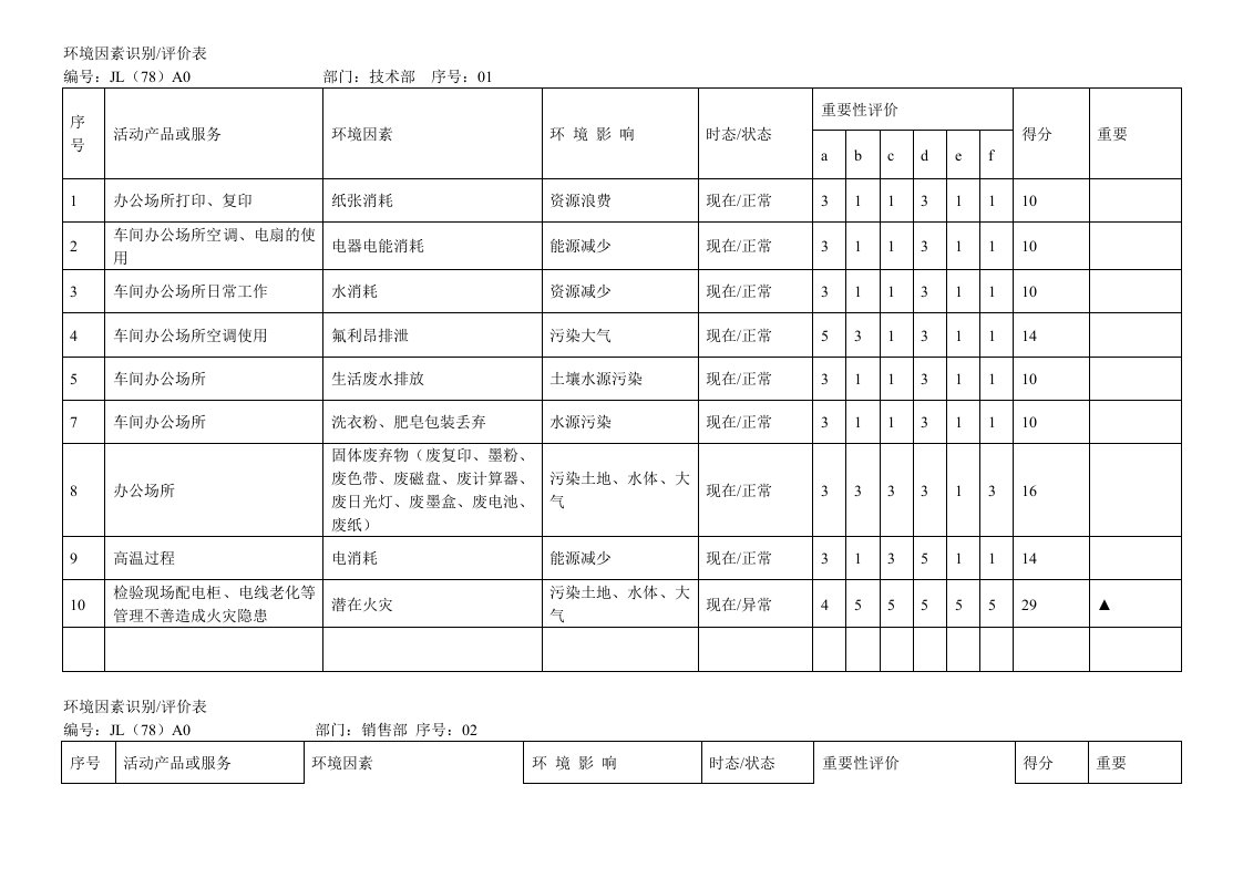 环境因素识别评价表