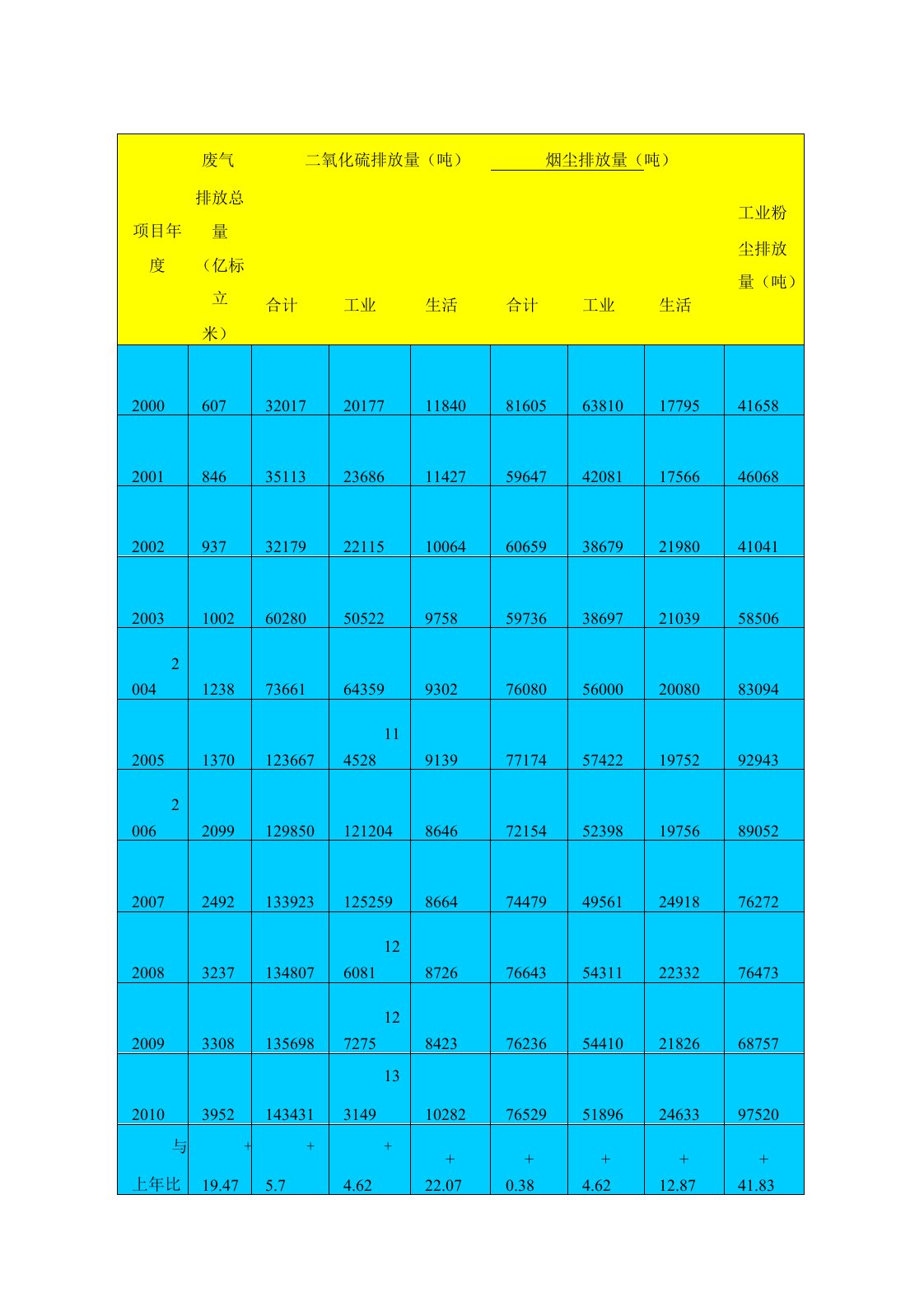 青海省统计年鉴