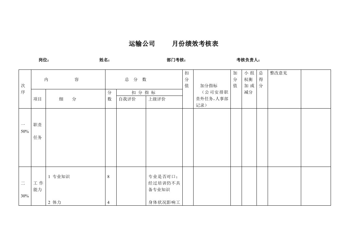 运输公司考核表