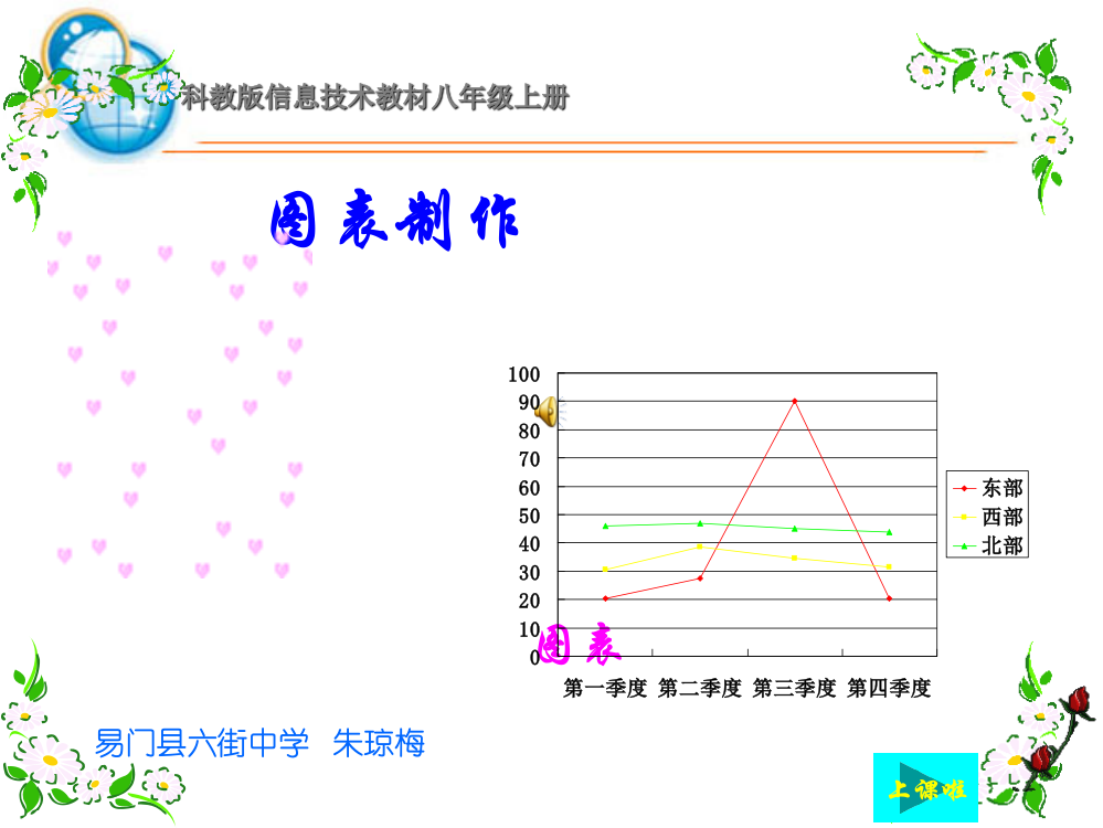 图表制作修改