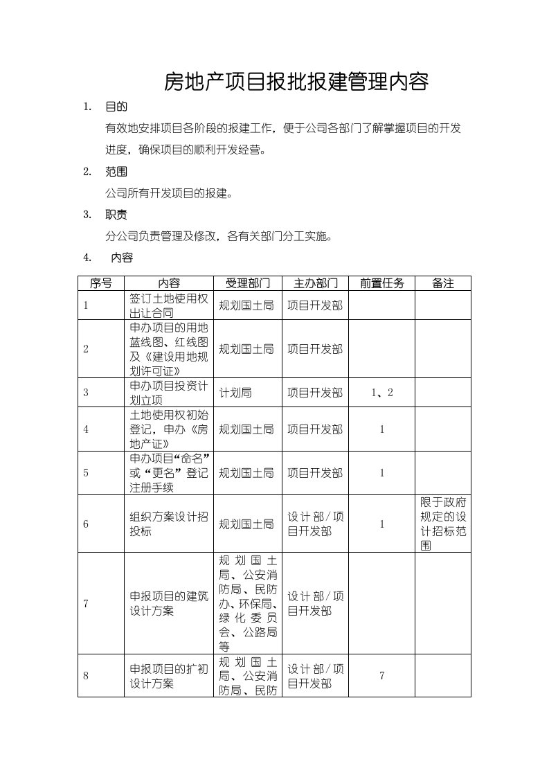 房地产项目报批报建管理内容