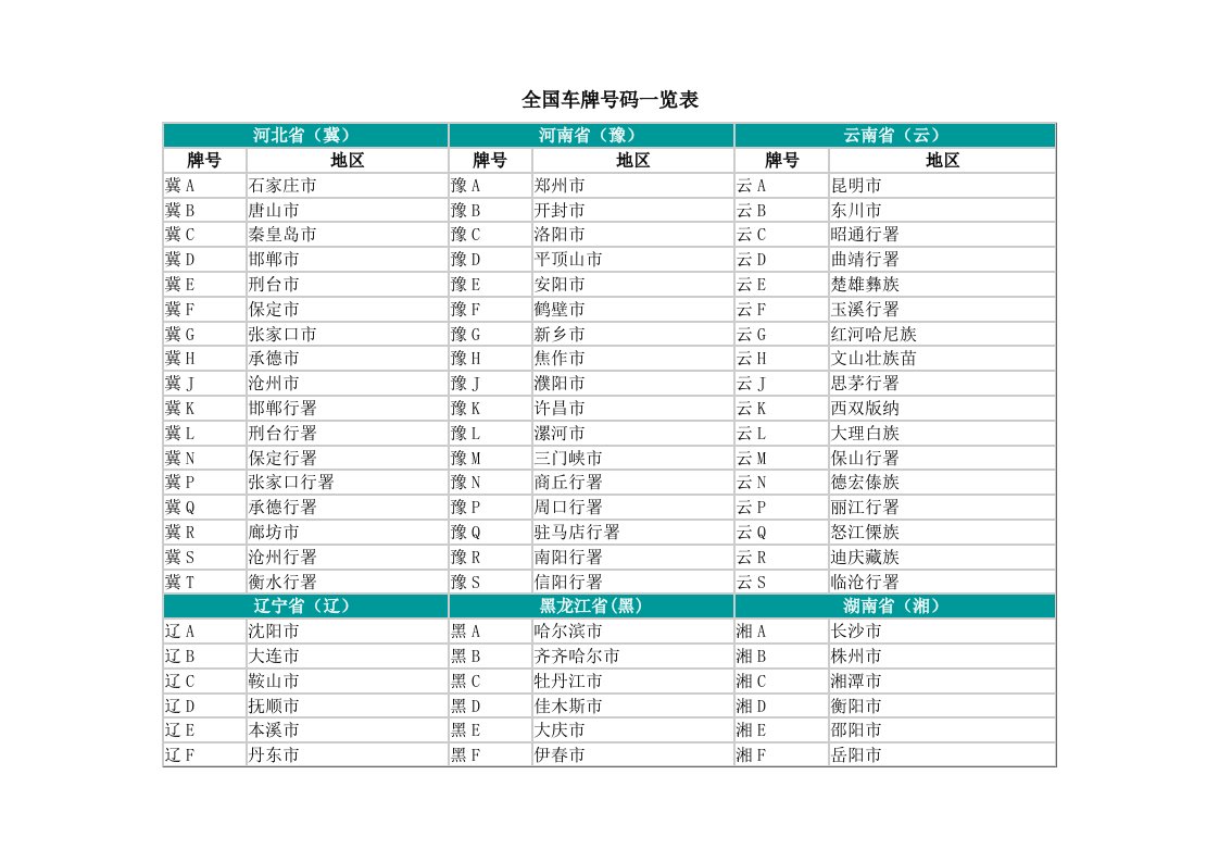 全国车牌号码1览表(包括新式军牌命名规则)