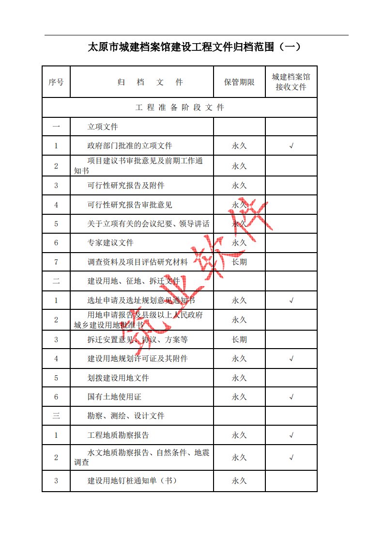 太原市城建档案馆建设工程文件归档范围