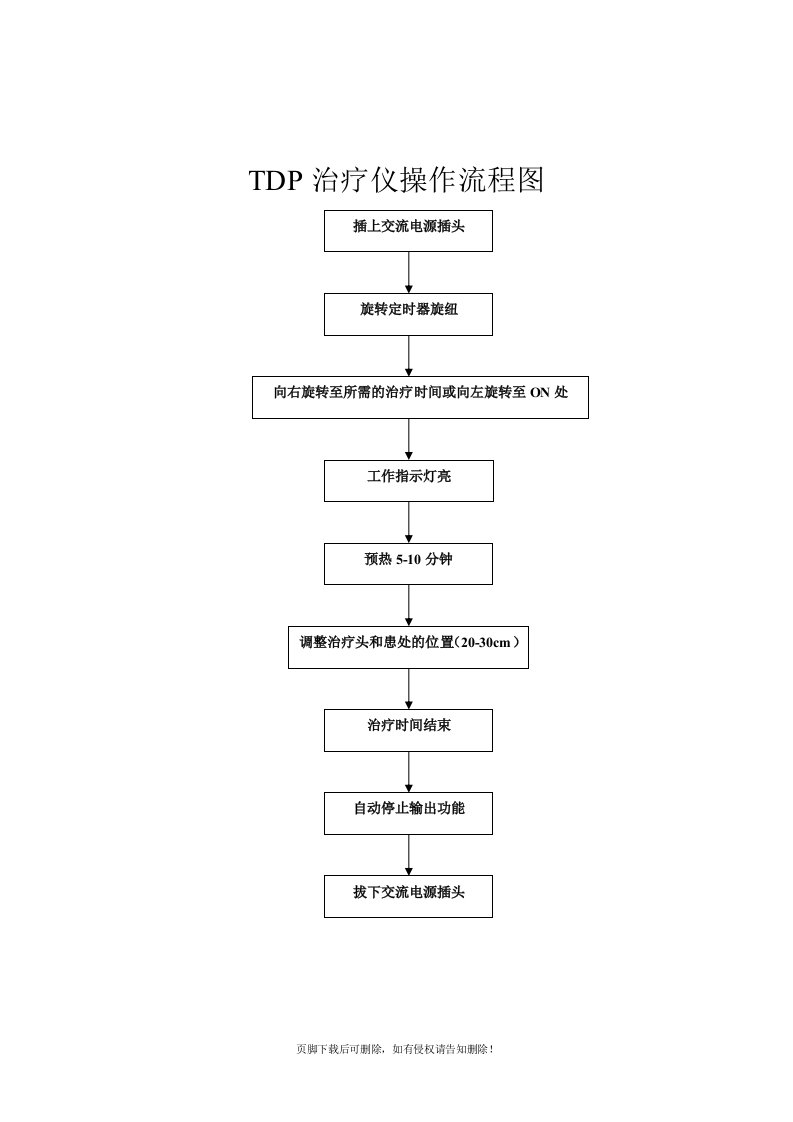 TDP治疗仪操作流程图