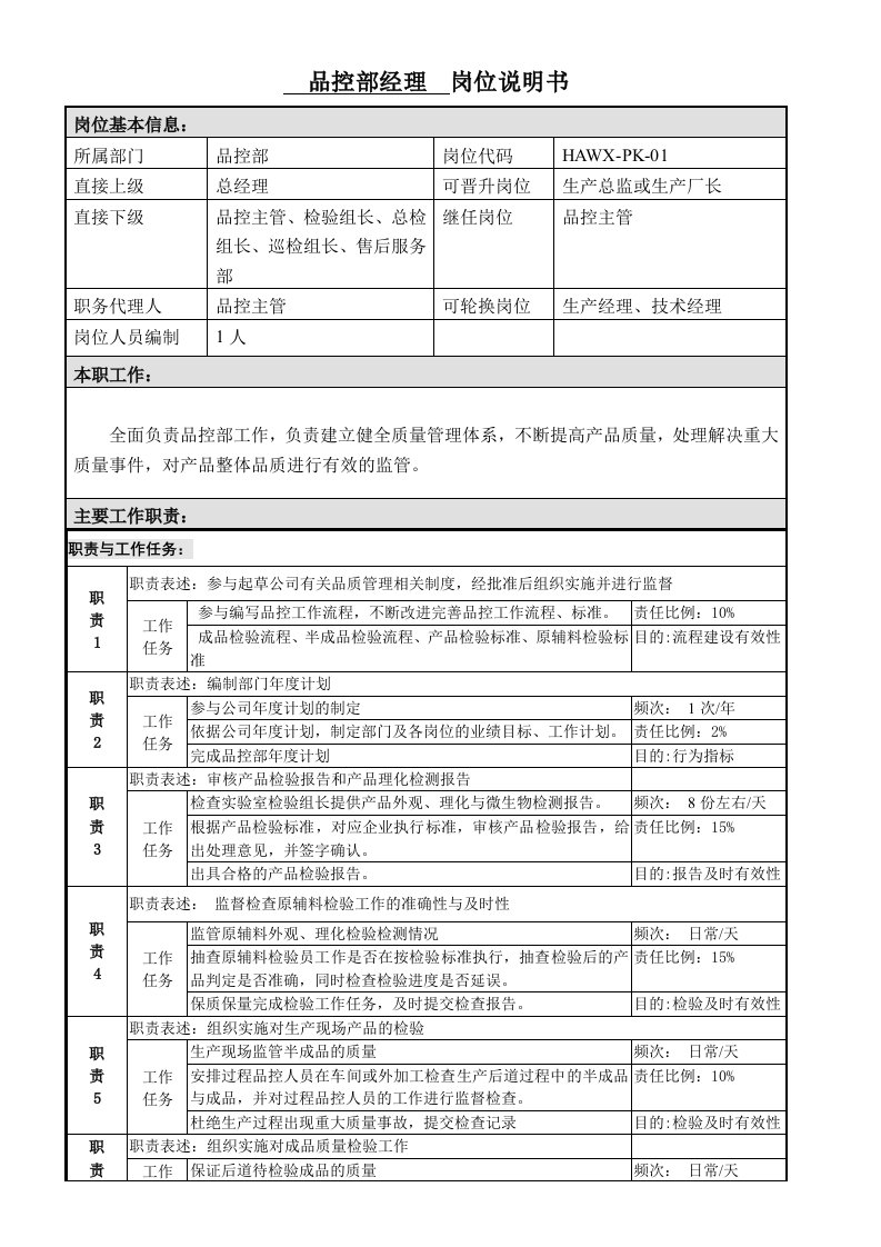 品控部经理岗位职责说明书