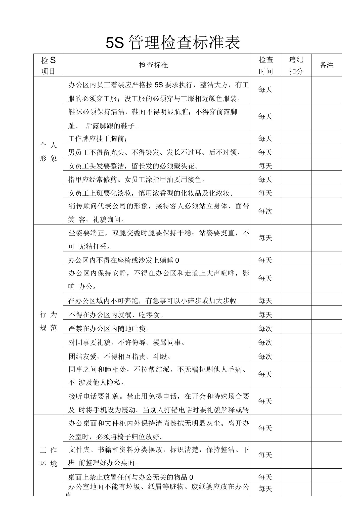 5S管理检查标准表