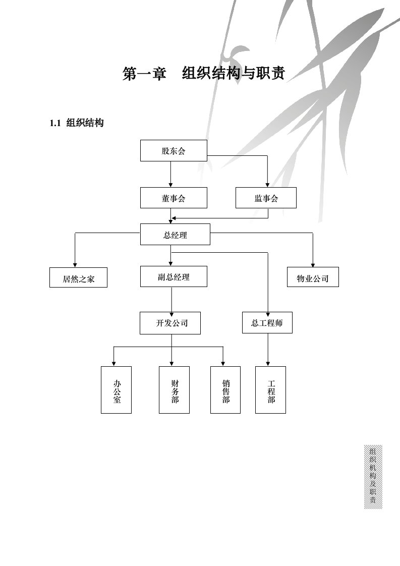 强房地产公司管理规范细则项目