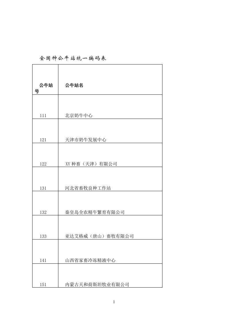 全国种牛站代码