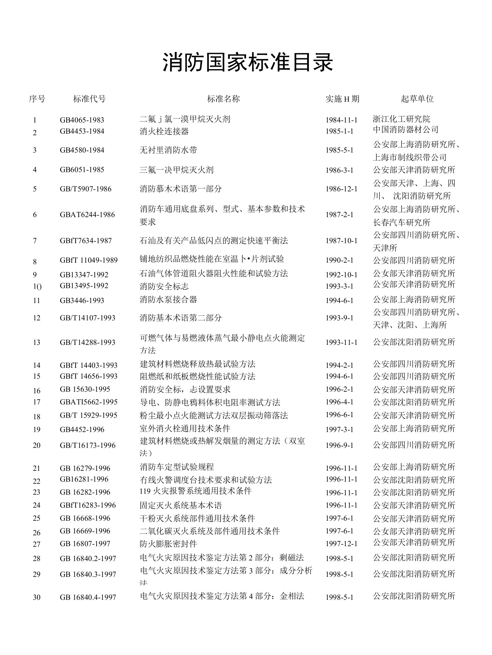 消防产品国家标准目录