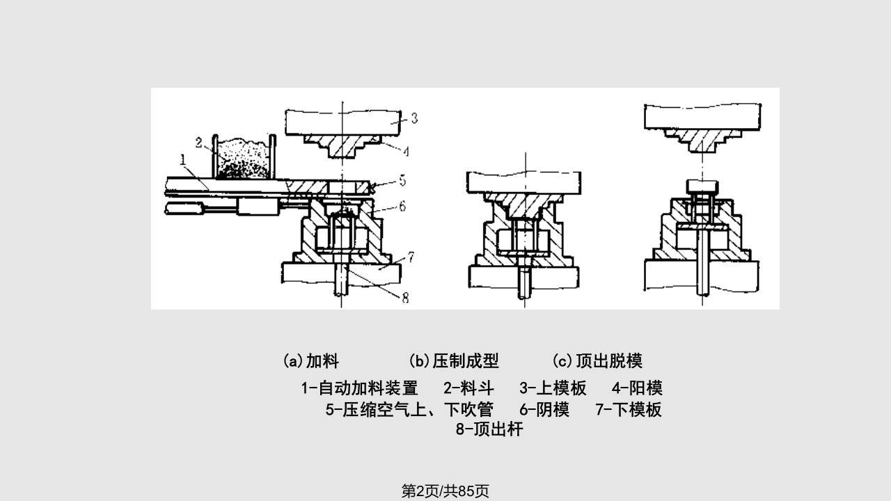 热固性塑料膜设计