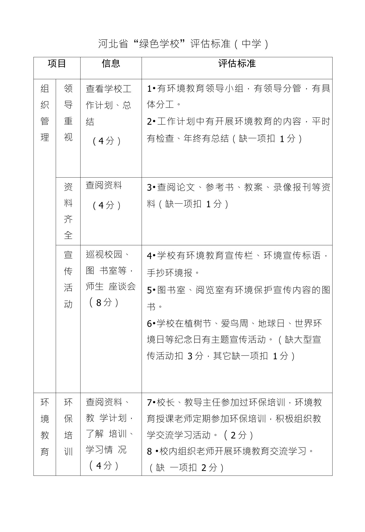 河北省“绿色学校”评估标准（中学）