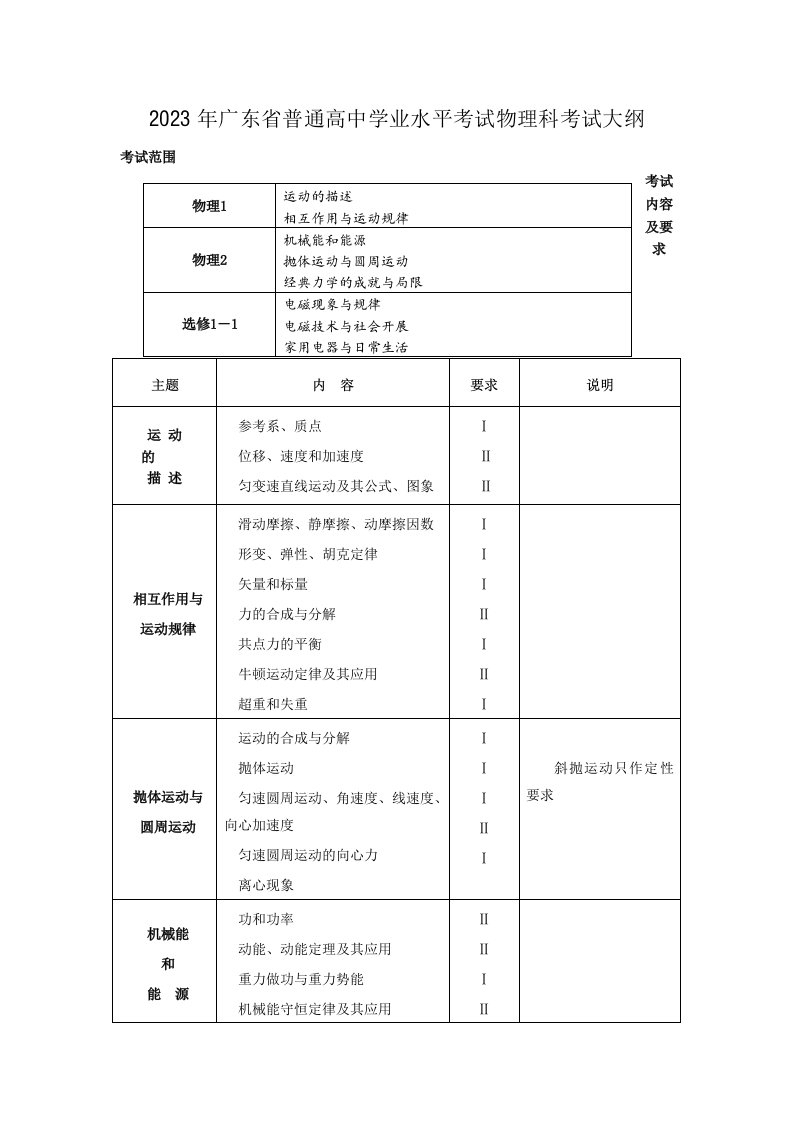 2023年广东省普通高中学业水平考试物理科考试大纲