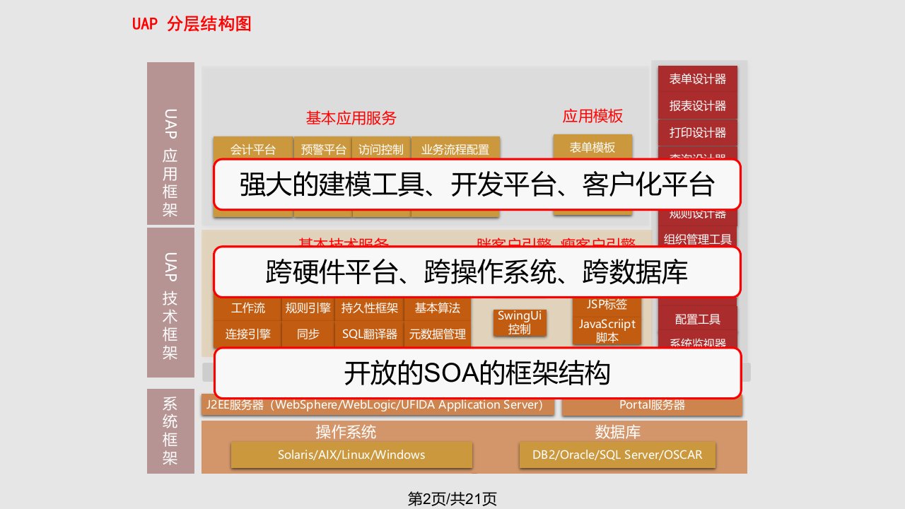 用友NCV技术介绍