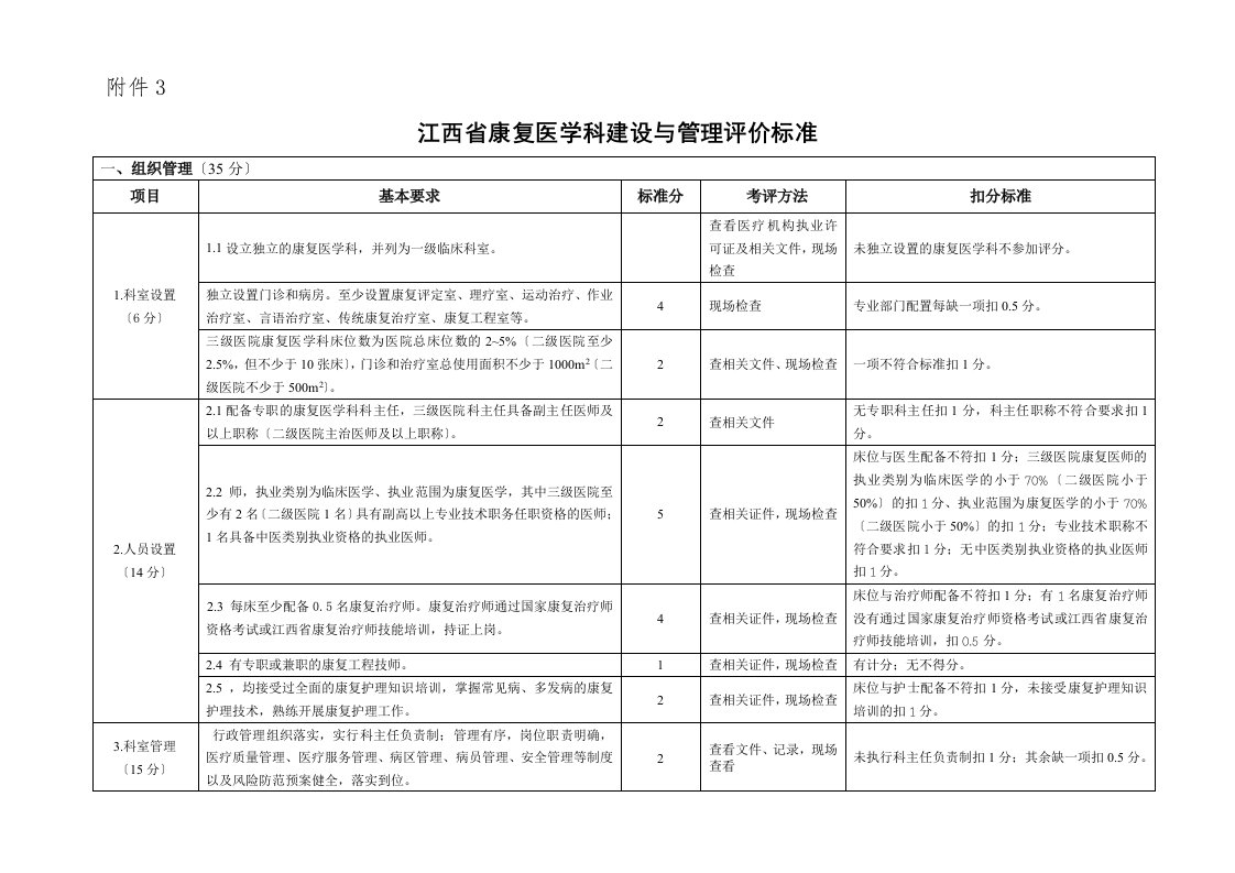 江西省康复医学科建设与管理评价标准