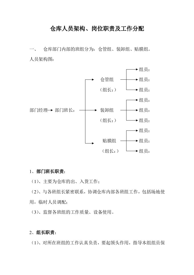 关于仓库人员班组工作安排的方案仓库人员架构、岗位职责及工作分配