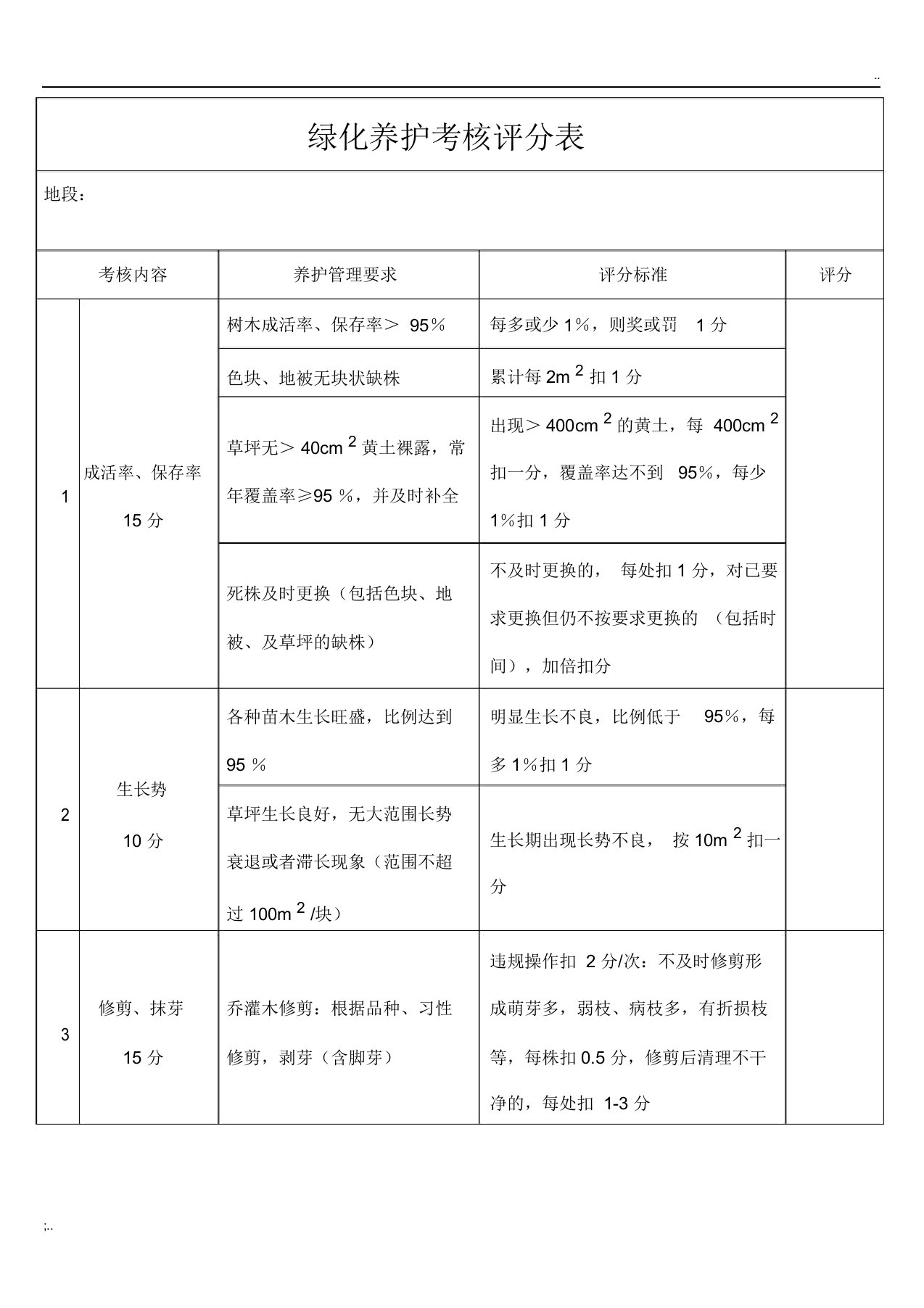 绿化养护考核评分表