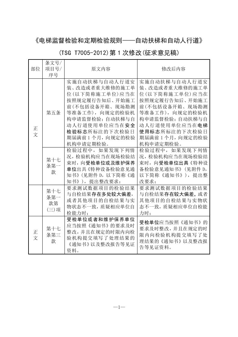 《电梯监督检验和定期检验规则自动扶梯和自动人行道》.doc