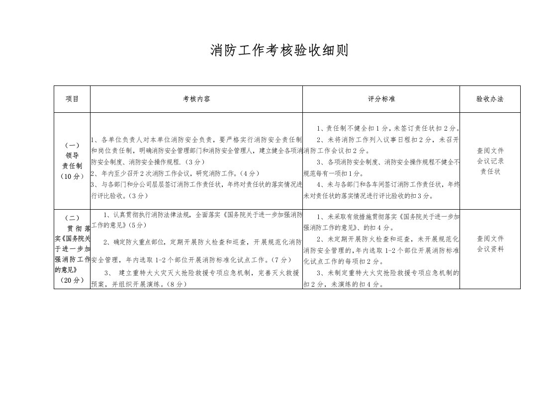 消防工作考核验收细则