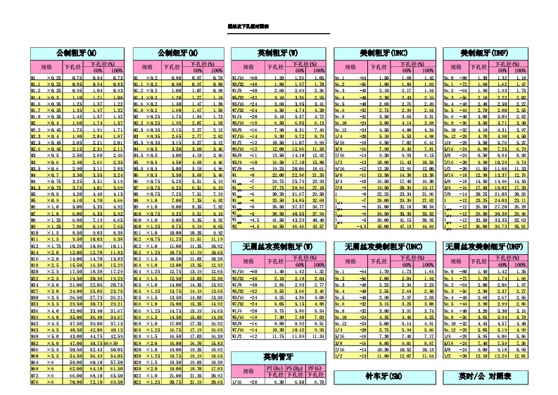 螺纹孔径对照表