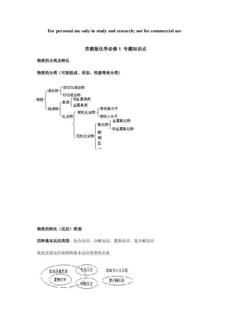 高一化学