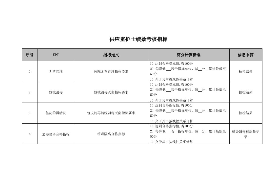 KPI绩效指标-医院供应室护士绩效考核指标