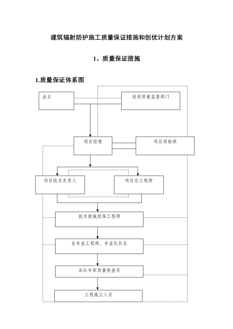 建筑辐射防护施工质量保证措施和创优计划方案