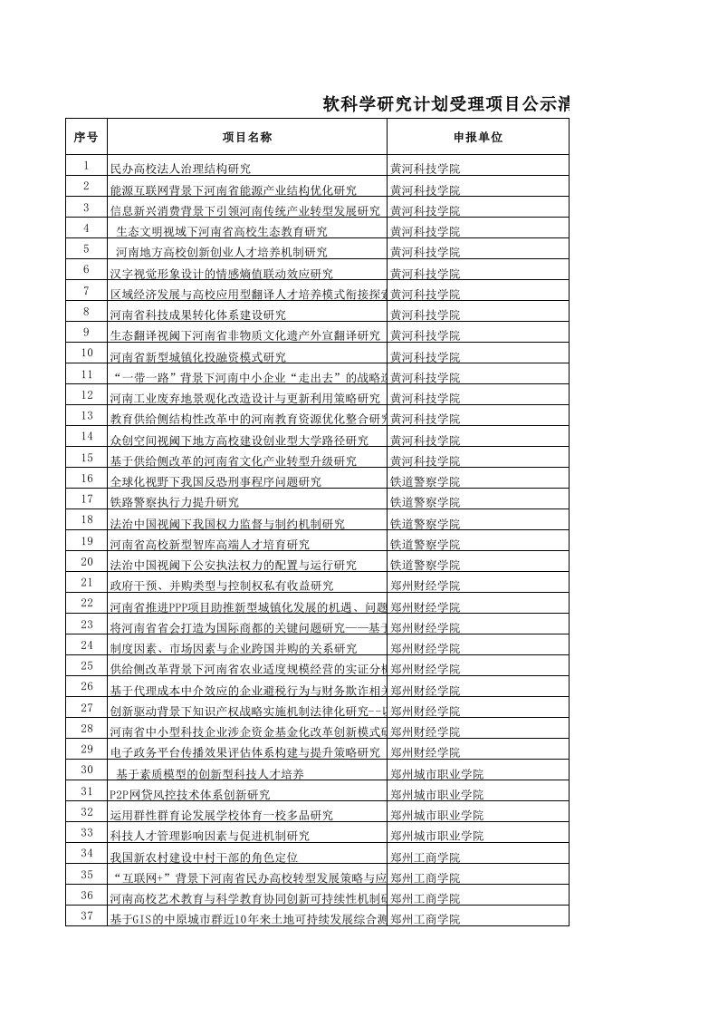 2016年河南省科技厅软科学项目