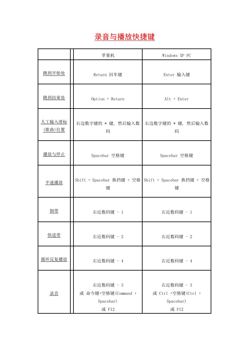 ProTools快捷键中文图文列表