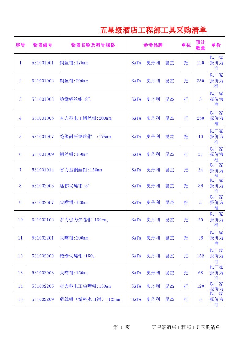 酒类资料-五星级酒店工程部工具采购清单
