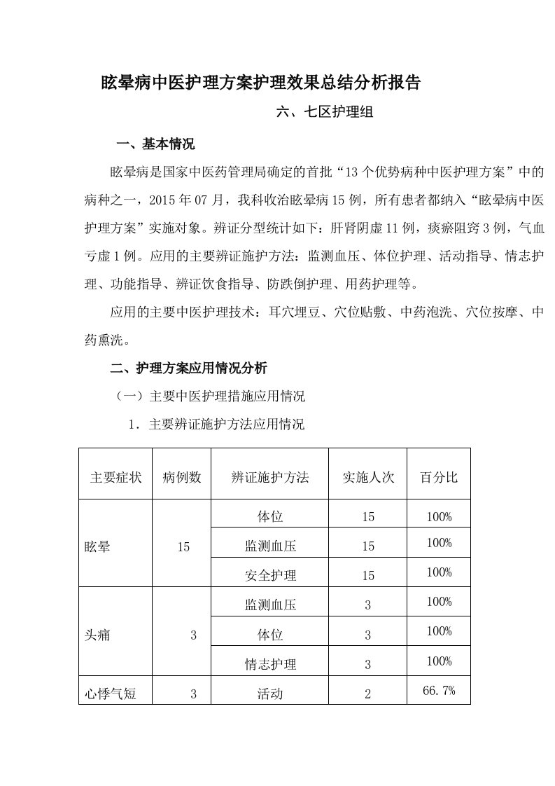 眩晕中医护理方案实施总结分析