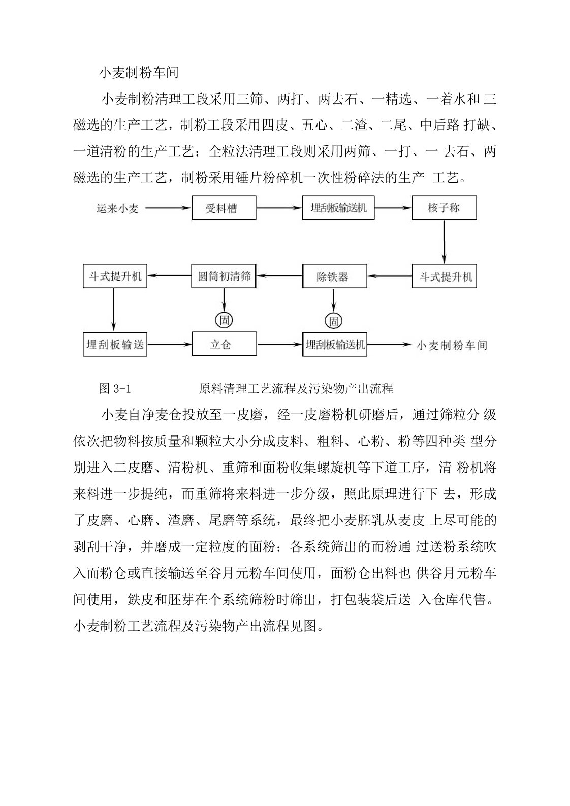 面粉厂生产工艺流程