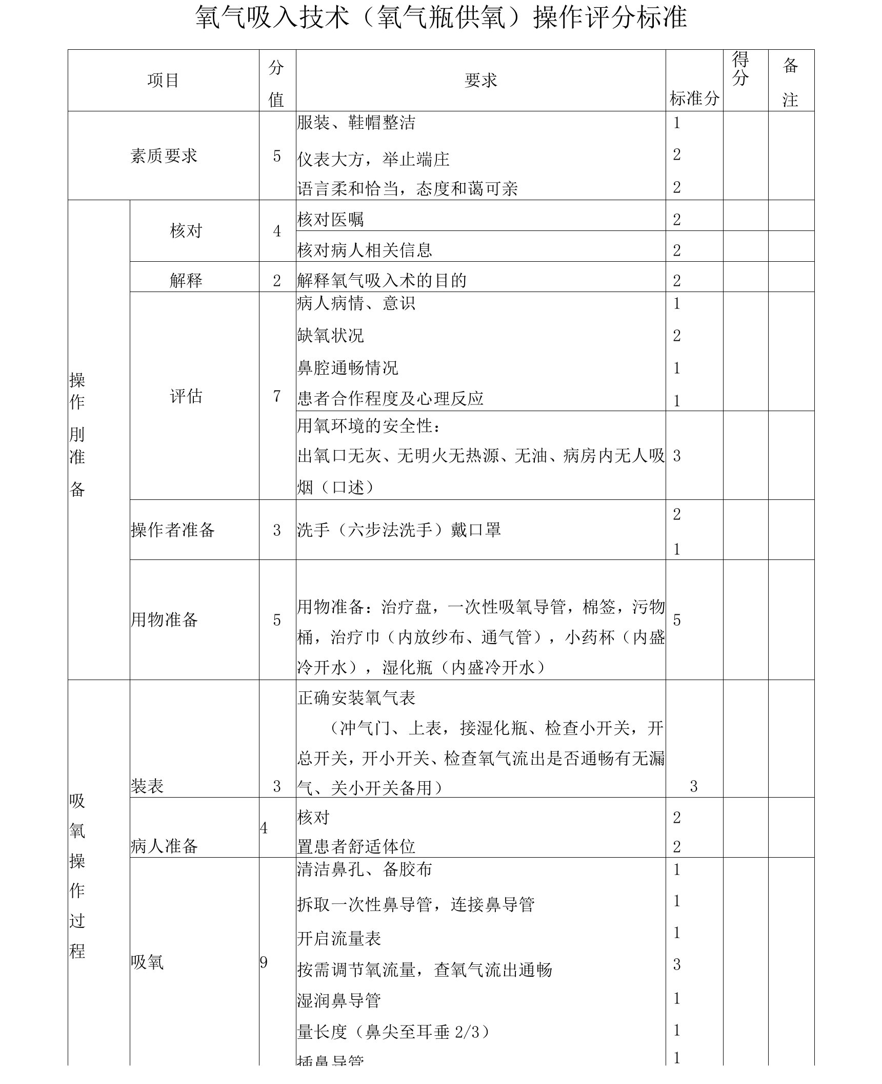 氧气吸入技术操作评分标准