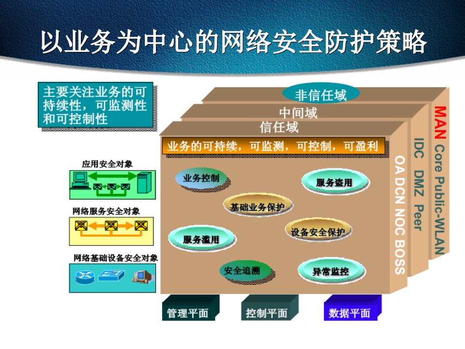 网络设备安全加固技术