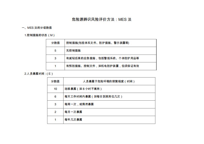 危险源辨识风险评价方法：MES法