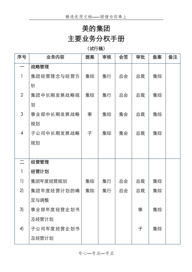 美的集团公司分权手册(共31页)