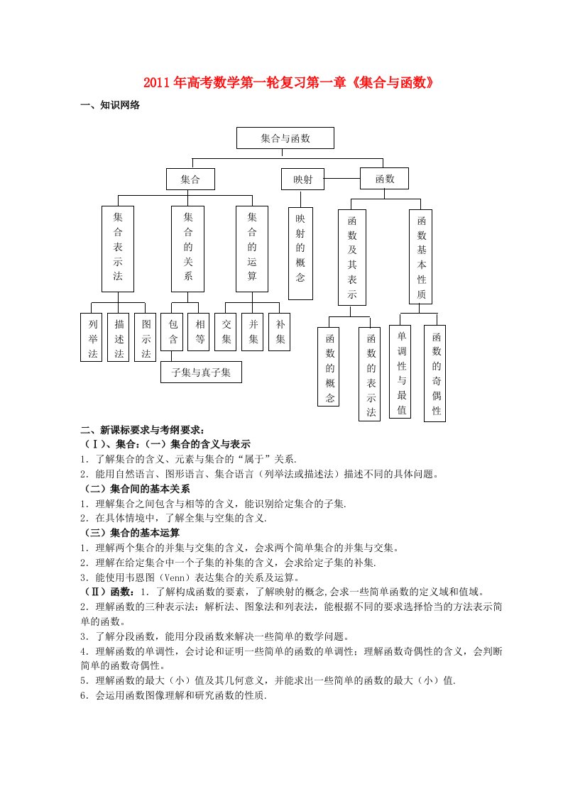 高考数学第一轮复习