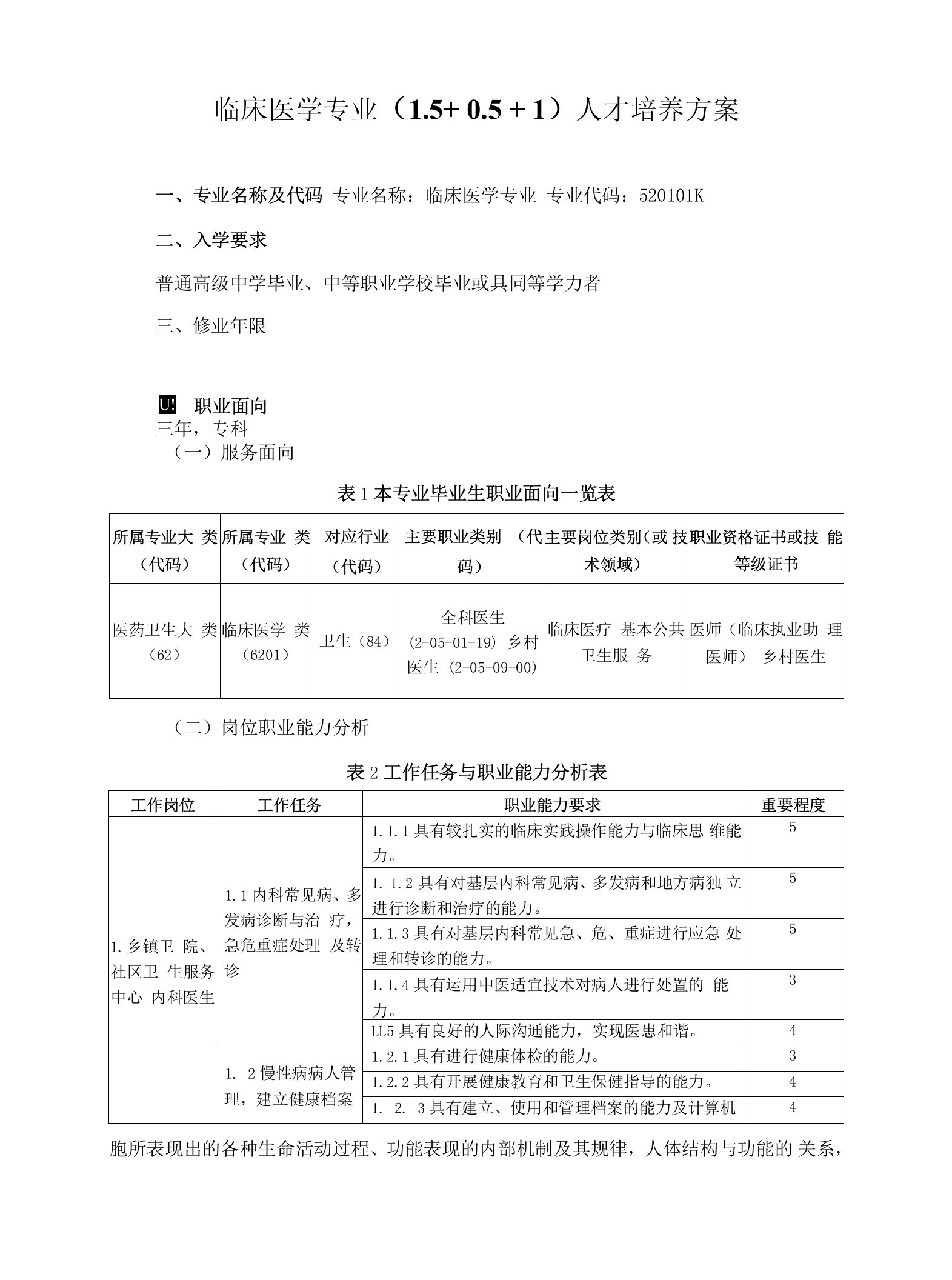 临床医学专业（15﹢05﹢1）人才培养方案（高职）