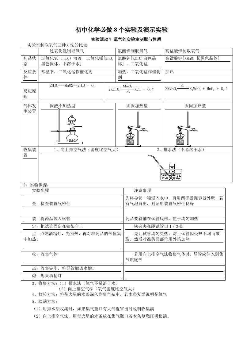 初中化学8个实验及演示实验