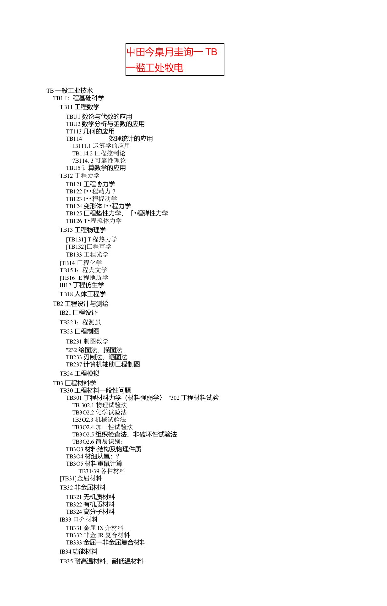 中图分类号查询-TB一般工业技术