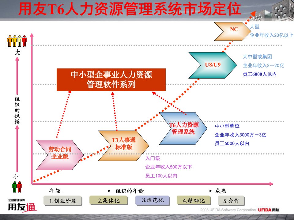 4用友T6人力资源管理系统介绍