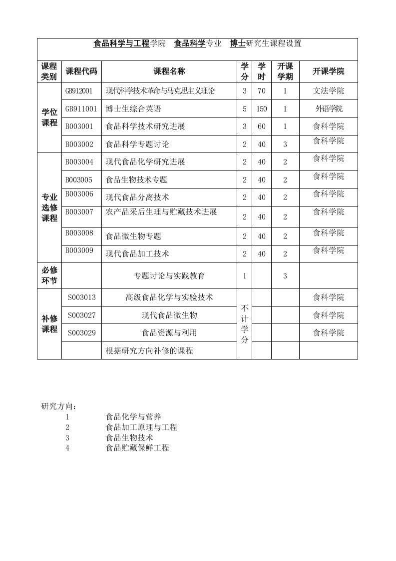 食品科学与工程学院食品科学专业