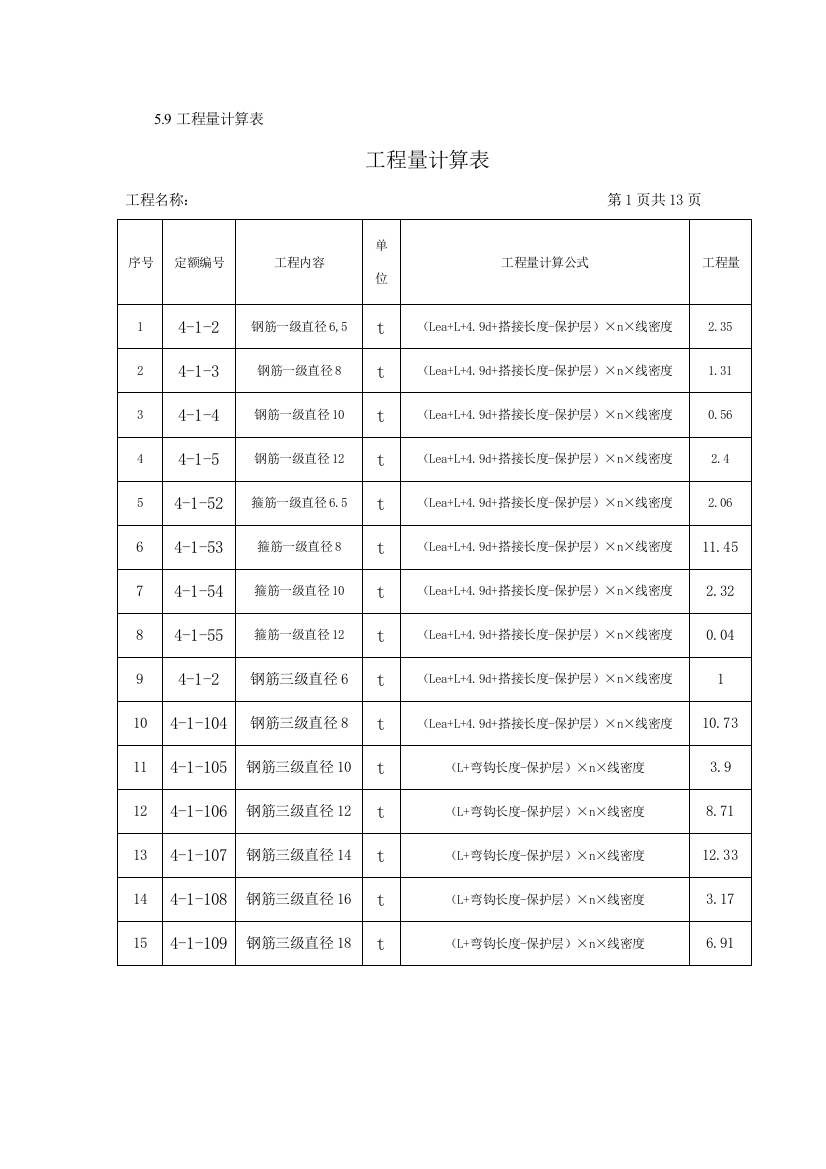 工程量统计表范例样本